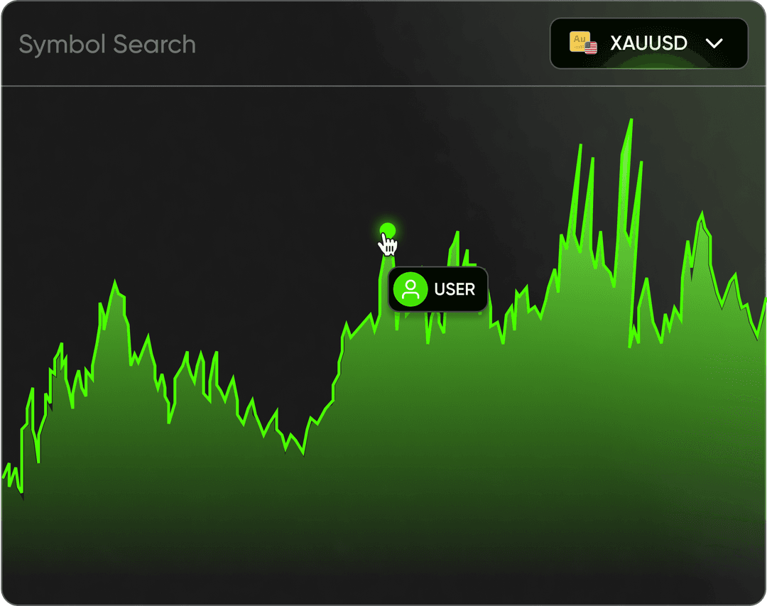 500+ Trading <br/> Options